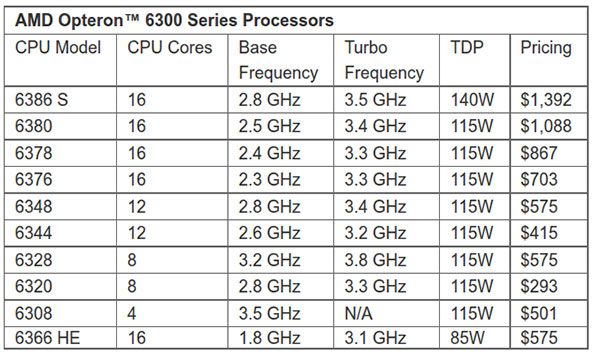 amd09