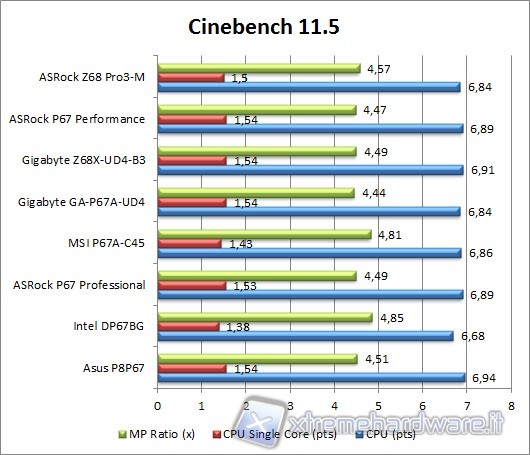 cinebench_11