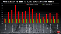 6850vs460