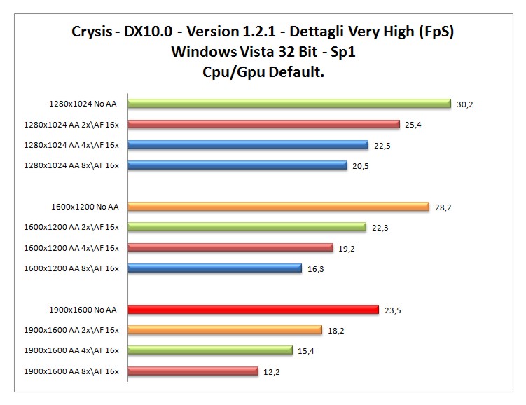 Crysis-VISTA-DEF.jpg