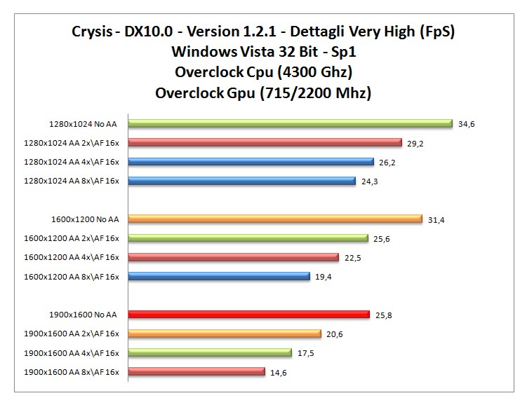 Crysis-VISTA-OC.jpg