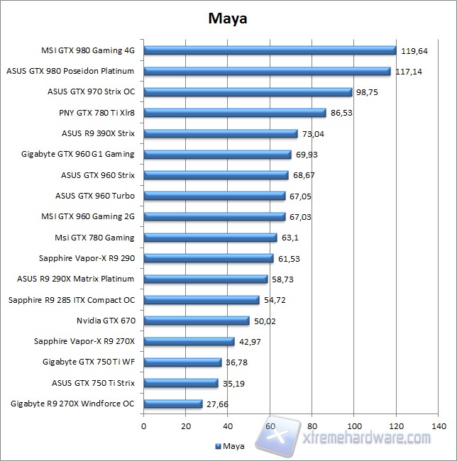 spec 12 maya