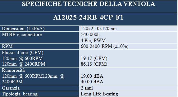 SPECHTECHFAN