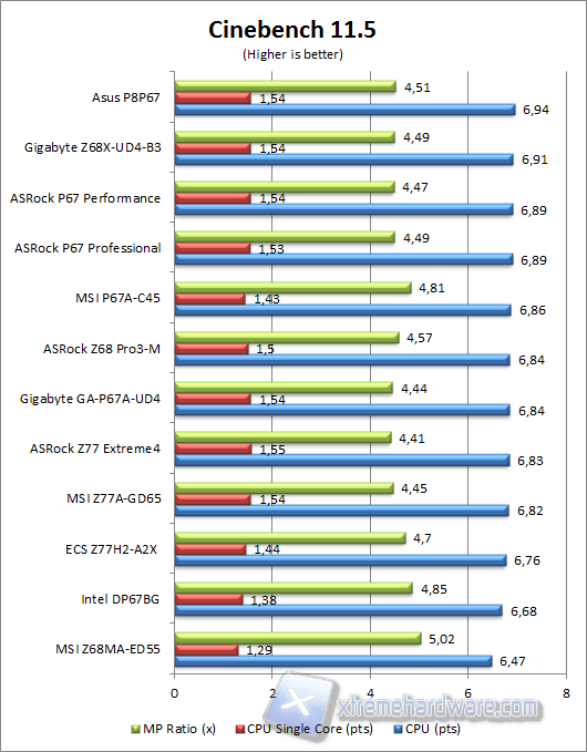 cinebench 11