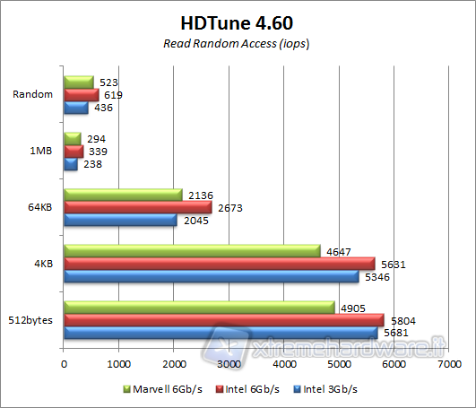 hdtune-iops-read