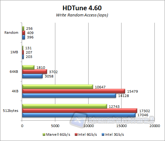 hdtune-iops-write