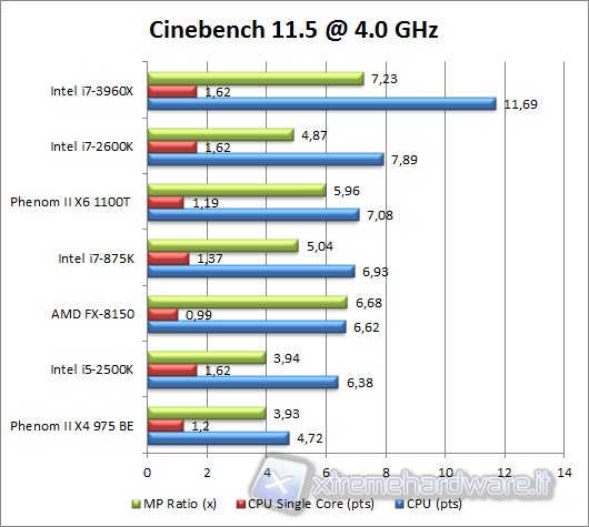 cinebench11