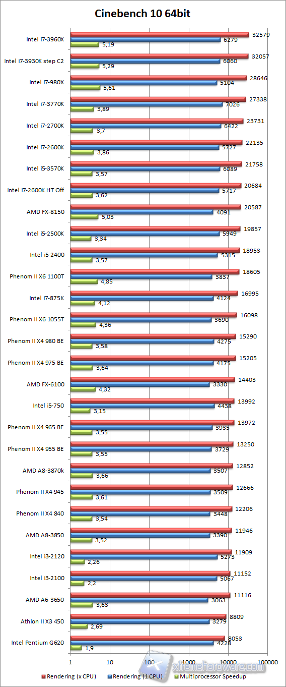 cinebench 10