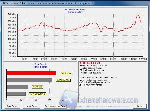 hdtach raid zero