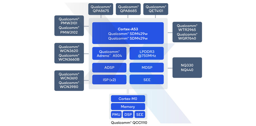 sd wear block diagram icon 0 1bb61